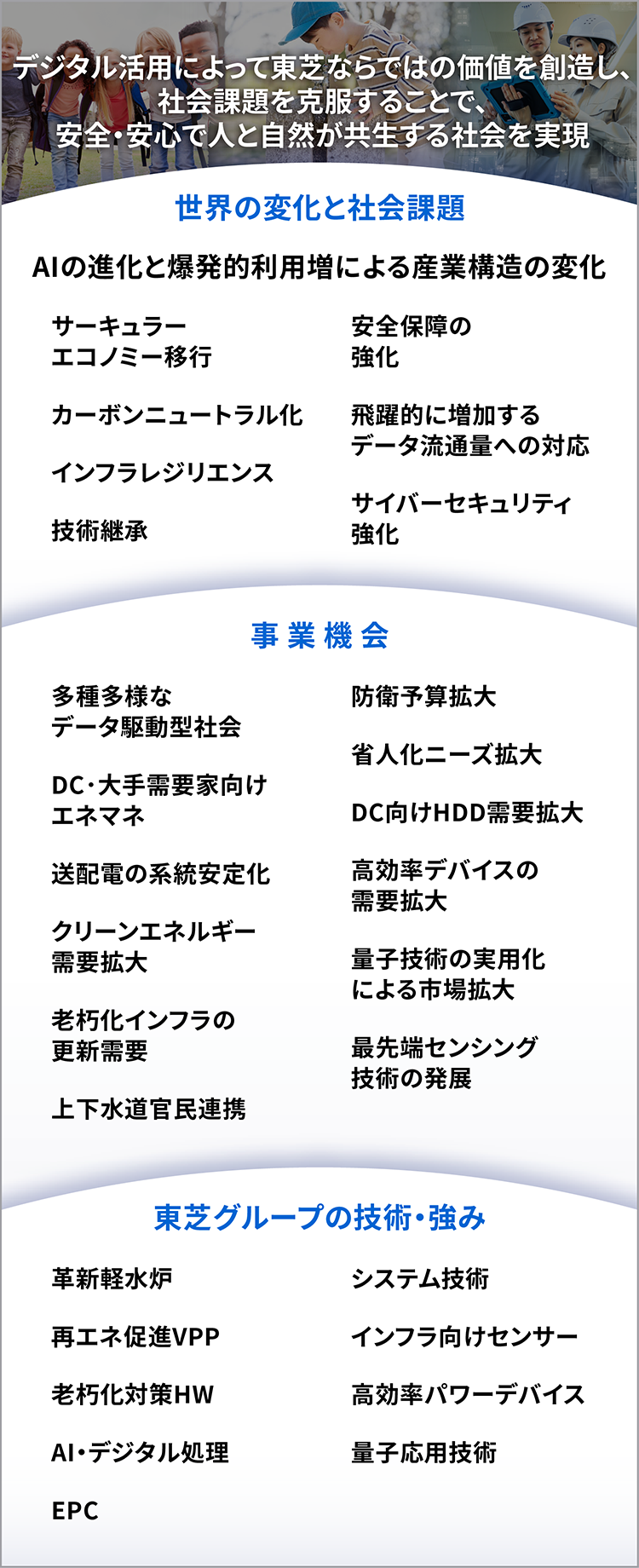 デジタル活用によって東芝ならではの価値を創造し、社会課題を克服することで、安全・安心で人と自然が共生する社会を実現
