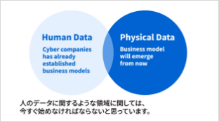 CPSテクノロジー企業への挑戦