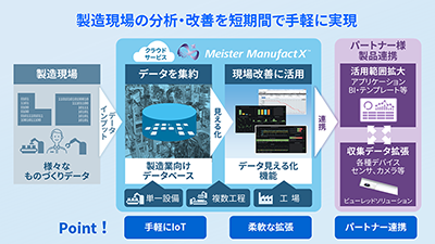ものづくりIoTクラウドサービス Meister ManufactX™