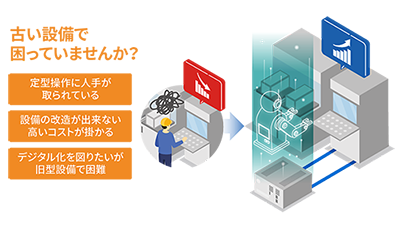 Meister Apps™ 設備あやつり制御パッケージ