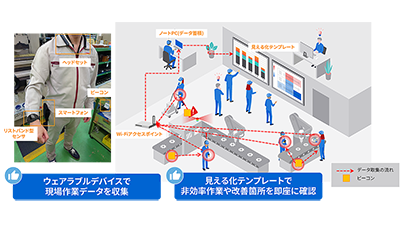 Meister Apps™ 現場作業見える化パッケージ