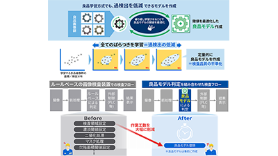 Meister Apps™ AI画像自動検査パッケージ