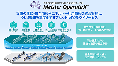 工場・プラント向けアセットIoTクラウドサービス Meister OperateX™