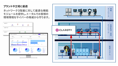 XIoT向けサイバーセキュリティソリューション Claroty