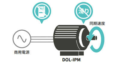 新開発 商用電源駆動同期モータ
