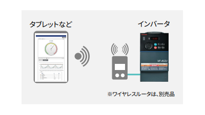 VF-AS3J/VF-AS3をコアにしたITとOTの融合