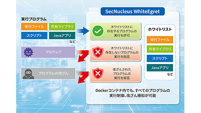 Linux搭載機器のマルウェア対策 SecNucleus® WhiteEgret