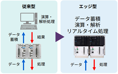 統合監視制御システム