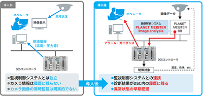 AI画像解析システム