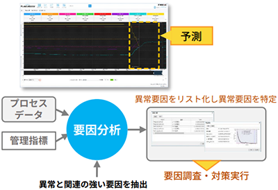 プロセス診断システム TMBee-Atom