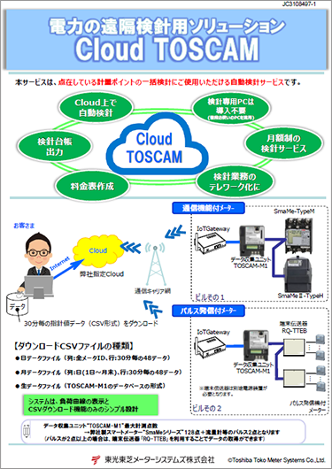 CloudTOSCAMカタログ
