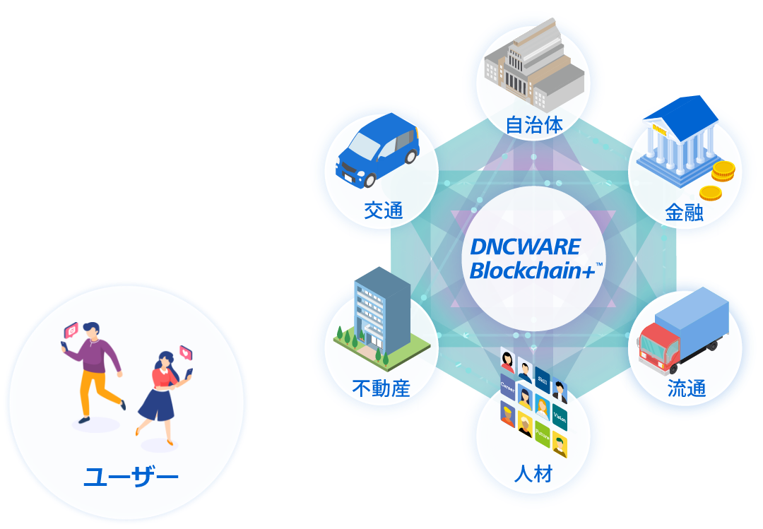 ブロックチェーンでエコシステム型のビジネスを構築する