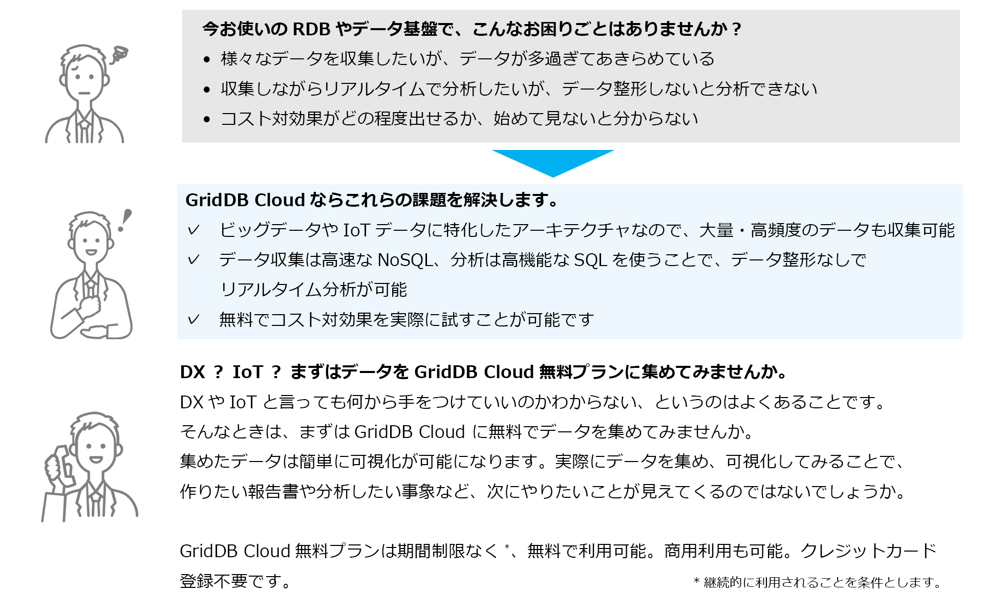 GridDB利用の提案図