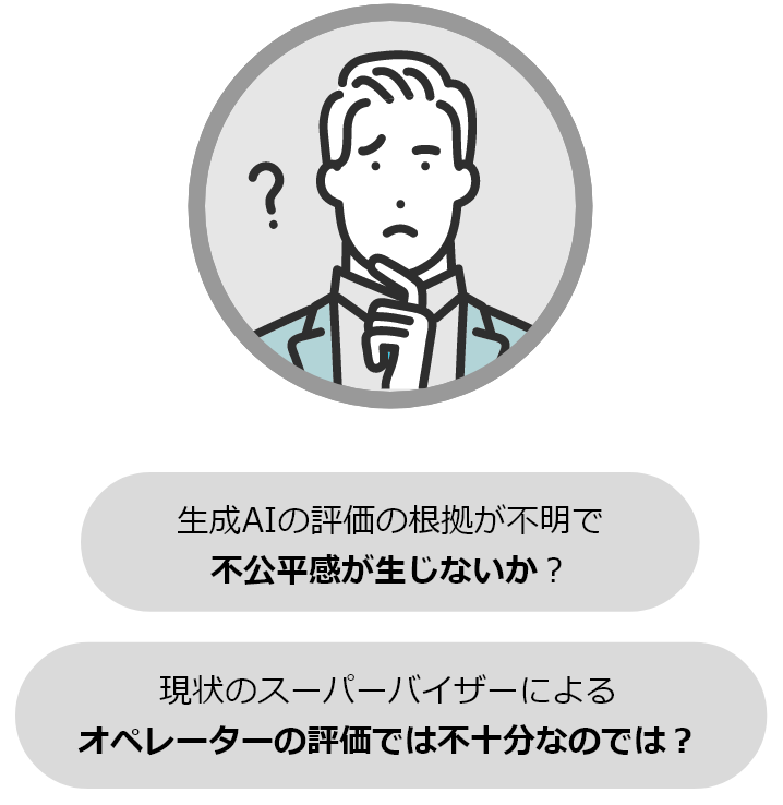 生成AIの評価の仕組みに関する懸念を示す図。『評価の根拠が不明で不公平感が生じないか？』という問いと、『現状のスーパーバイザーによるオペレーターの評価では不十分なのでは？』という疑問が記載されている。