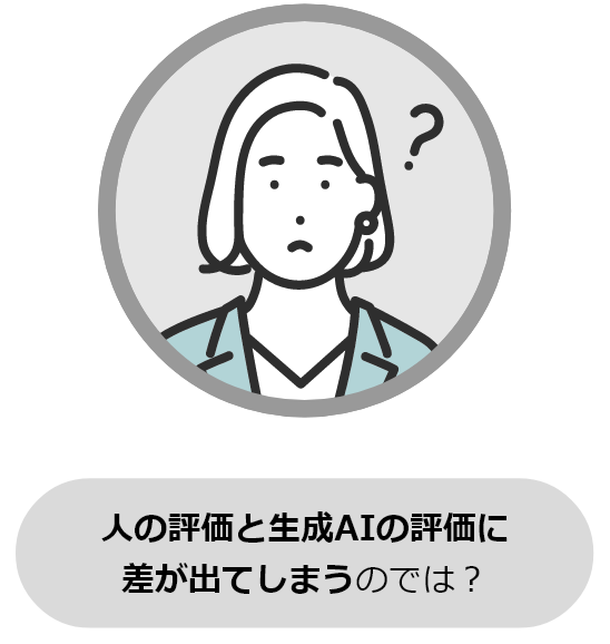 Alt：評価結果の違いに関する懸念を示す図。『人の評価と生成AIの評価に差が出てしまうのでは？』という問いが記載されている。