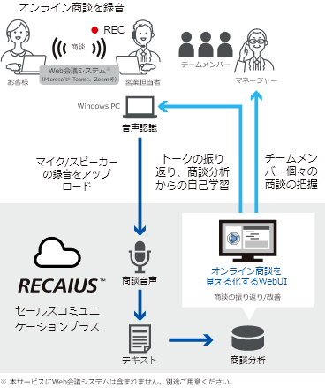 システム構成図