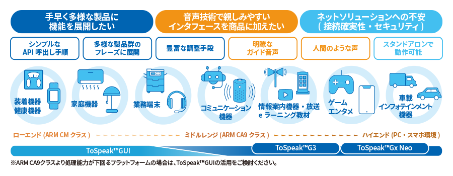 音声合成ソフト Recaius 東芝デジタルソリューションズ