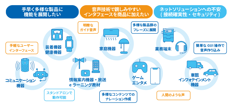 ユースケース