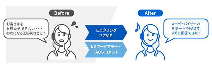 オペレーター応対のサポートによる顧客満足度の向上