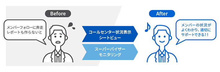 管理者やスーパーバイザーの負荷を軽減