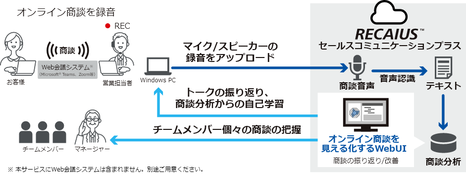 システム概要のイメージ