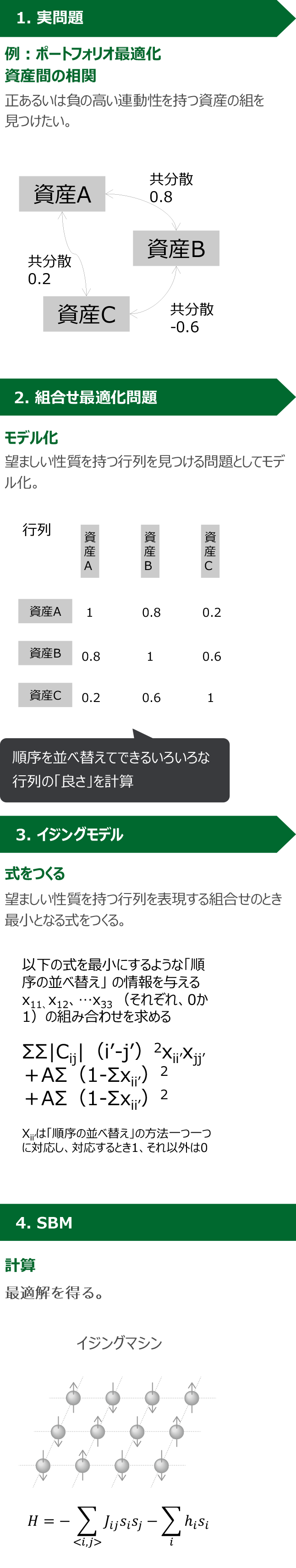 実問題へのSBM適用のイメージ