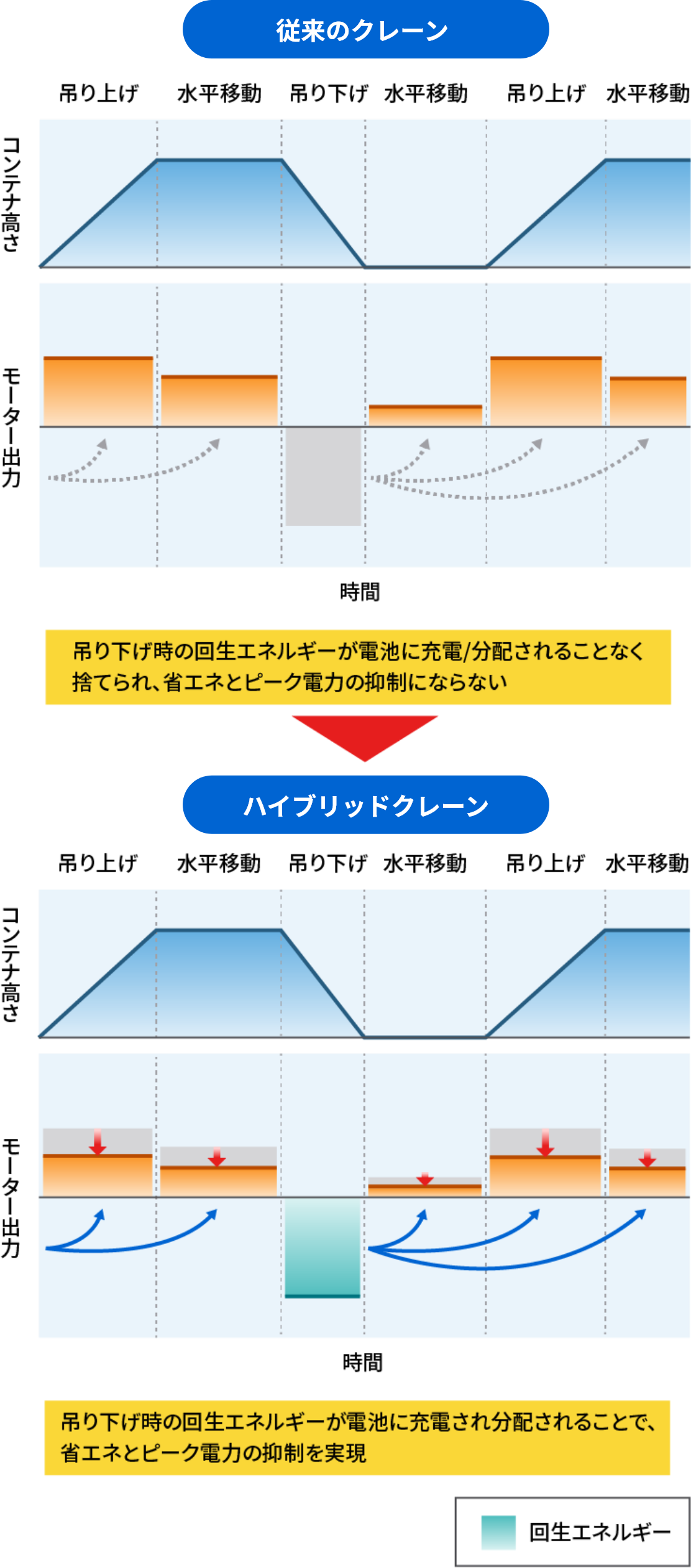 コスト削減には急速充電/⻑寿命/高低温動作性能が不可欠