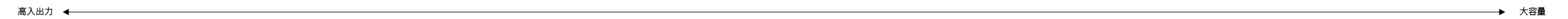 強み