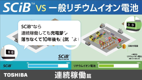 SCiB™ VS 鉛蓄電池。連続稼働篇