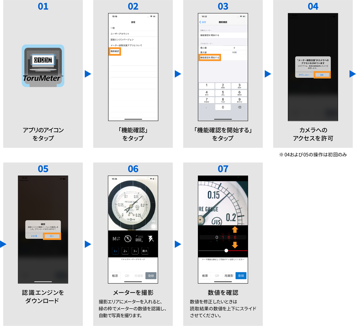 アナログメーターを読み取る