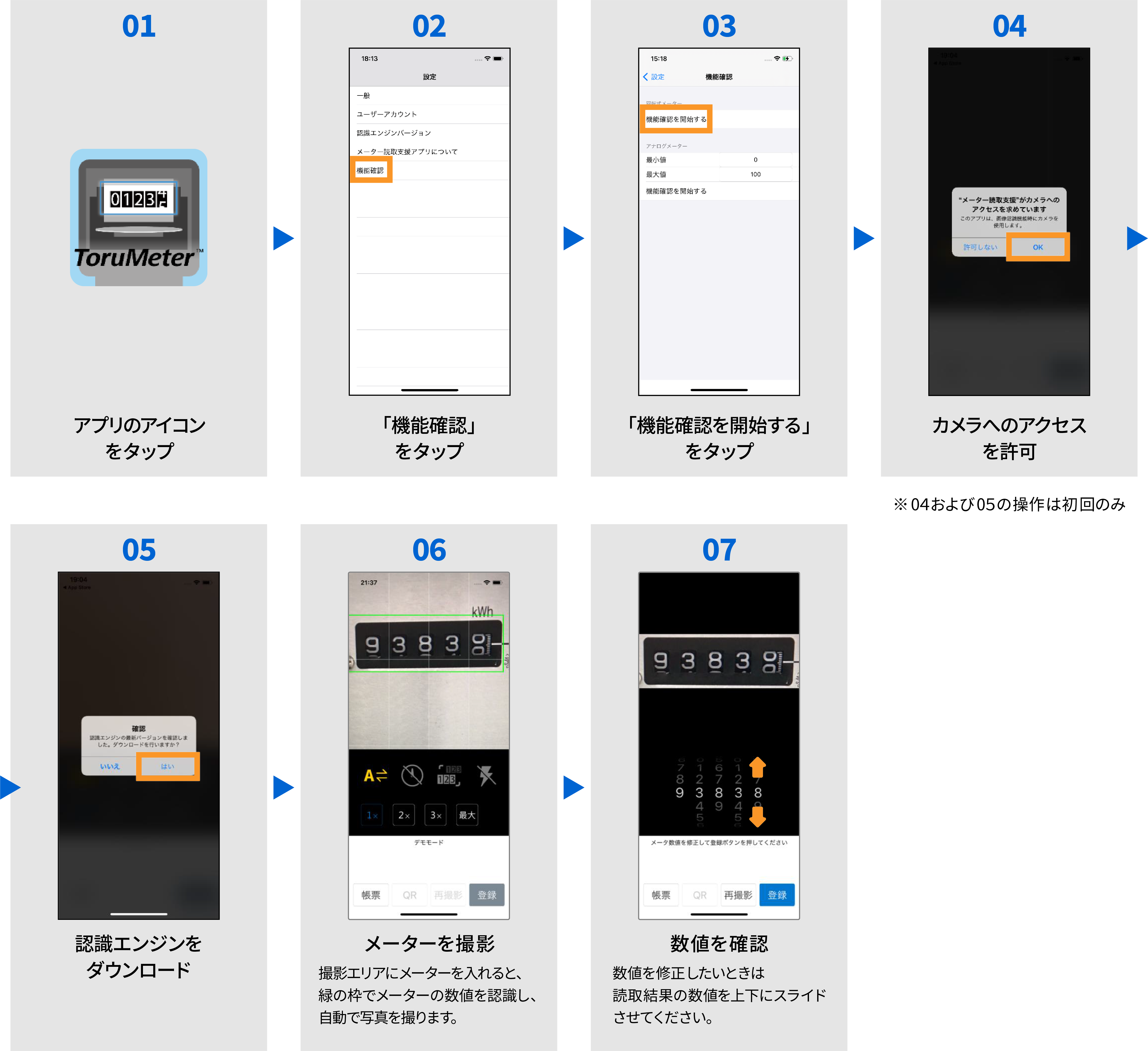 回転式メーターを読み取る