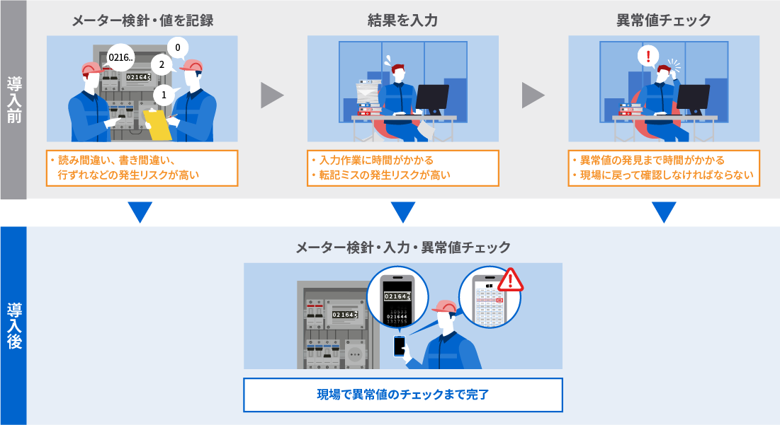 導入前、導入後イメージ