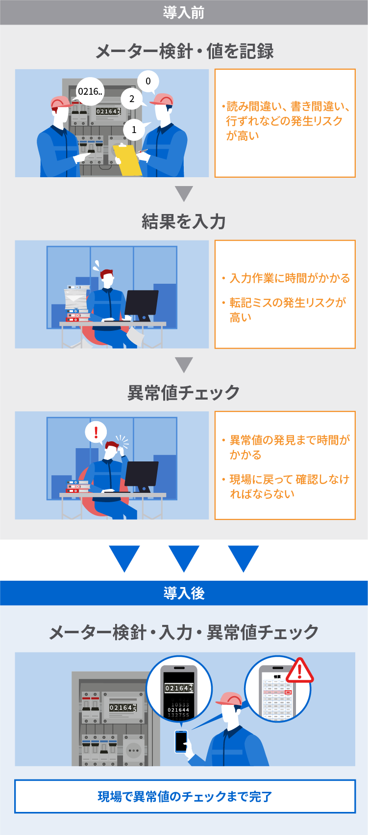 導入前、導入後イメージ