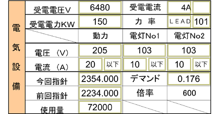 点検計画に従って、帳票を自動作成