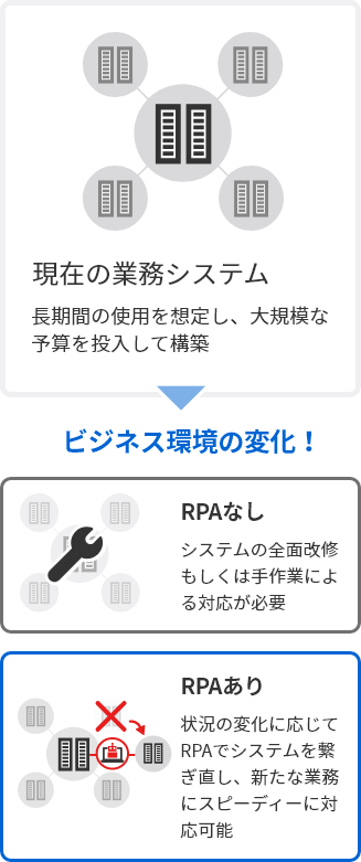 RPAの有用性のイメージ