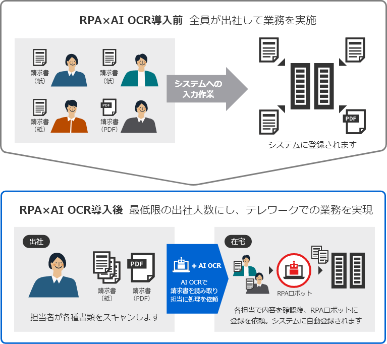 （ユースケース）テレワークでの請求書処理業務