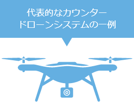 代表的なカウンタードローンシステムの一例