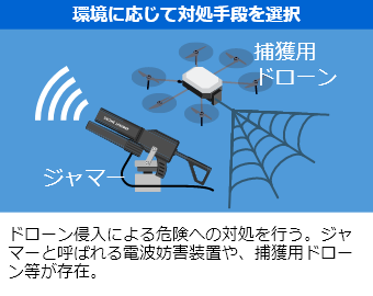 環境に応じて対処手段を選択