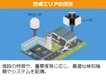 警戒エリアの設定