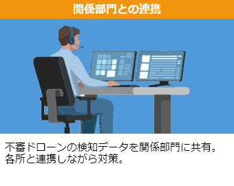 関係部門との連携