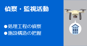 偵察・監視活動