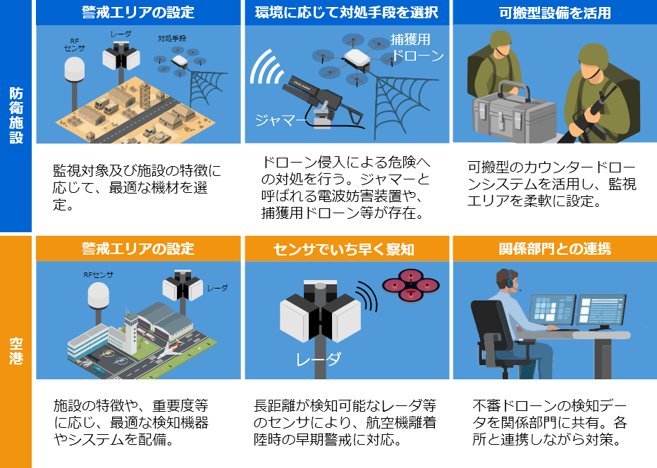 カウンタードローンの活用例のイメージ