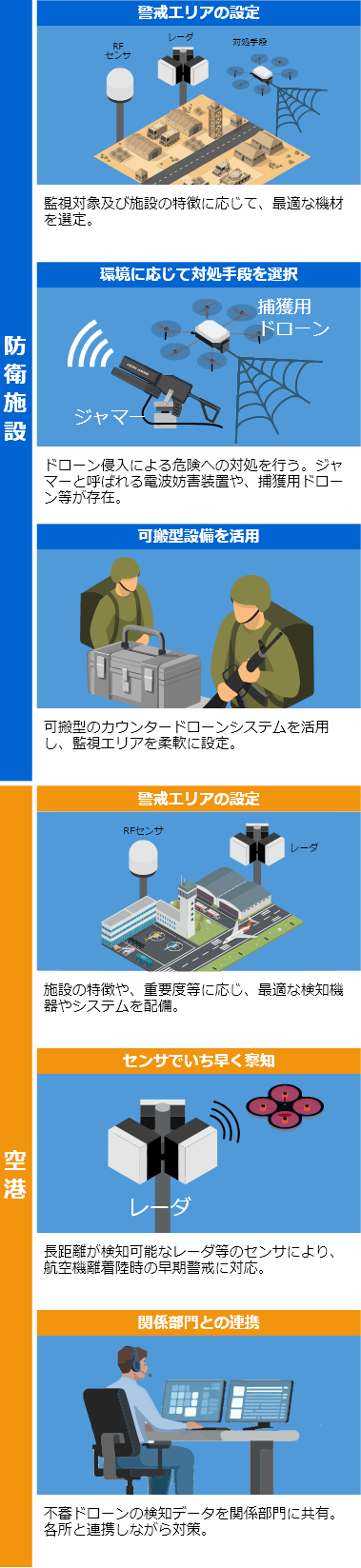 カウンタードローンの活用例のイメージ