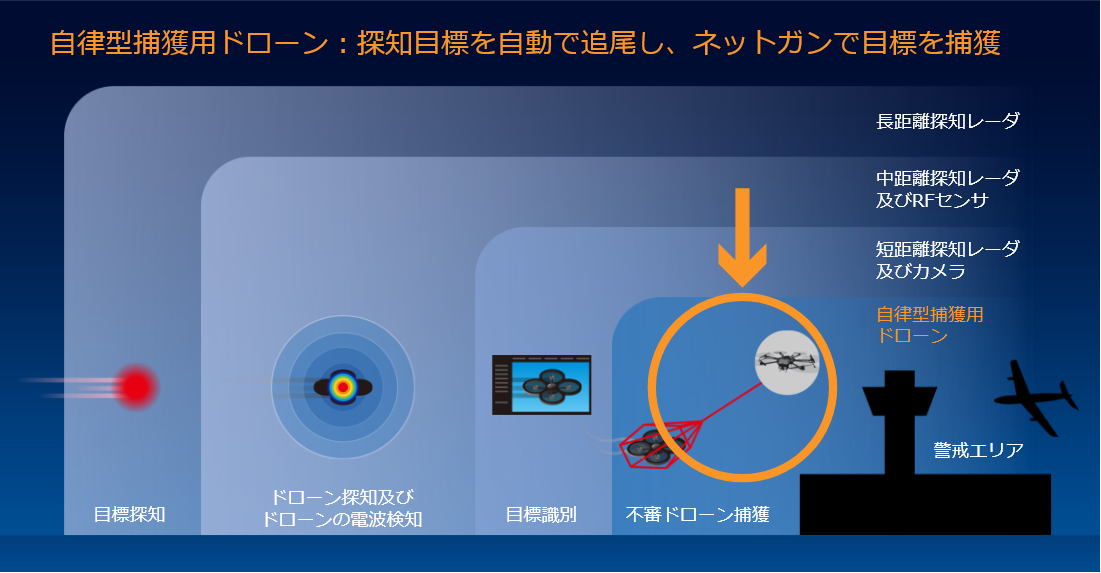 製品概要