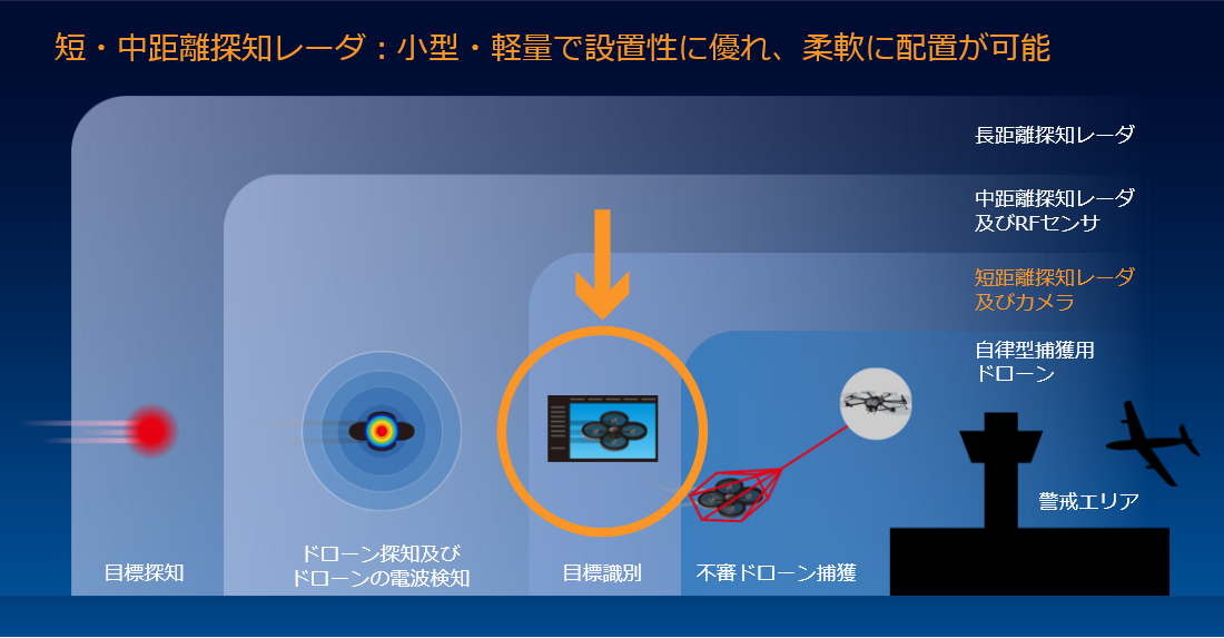 製品概要