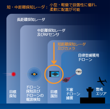 製品概要