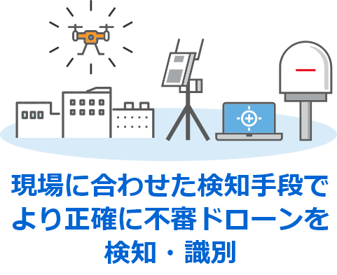 現場に合わせた検知手段でより正確に不審ドローンを検知・識別