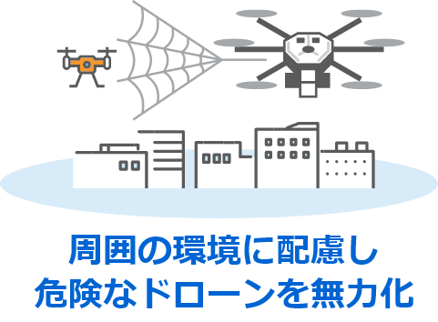 周囲の環境に配慮し危険なドローンを無力化
