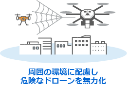 周囲の環境に配慮し危険なドローンを無力化