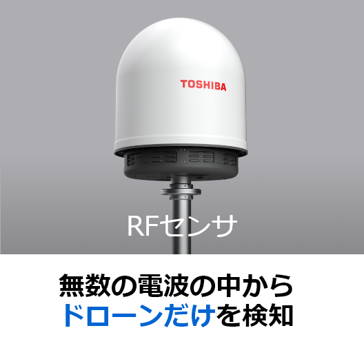 [イメージ]RFセンサ　無数の電波の中からドローンだけを検知